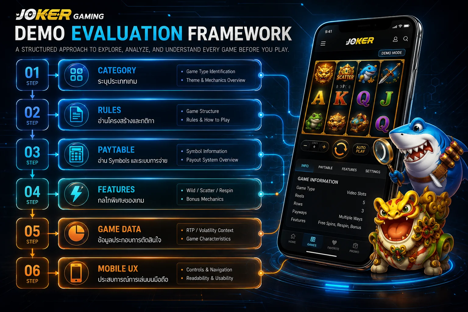 Joker Gaming Demo Evaluation Framework สำหรับประเมินเกมสล็อต