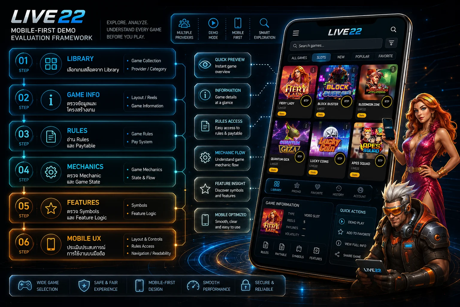 LIVE22 Mobile First Demo Evaluation Framework สำหรับประเมิน Game Info Rules Mechanics Features และ Mobile UX