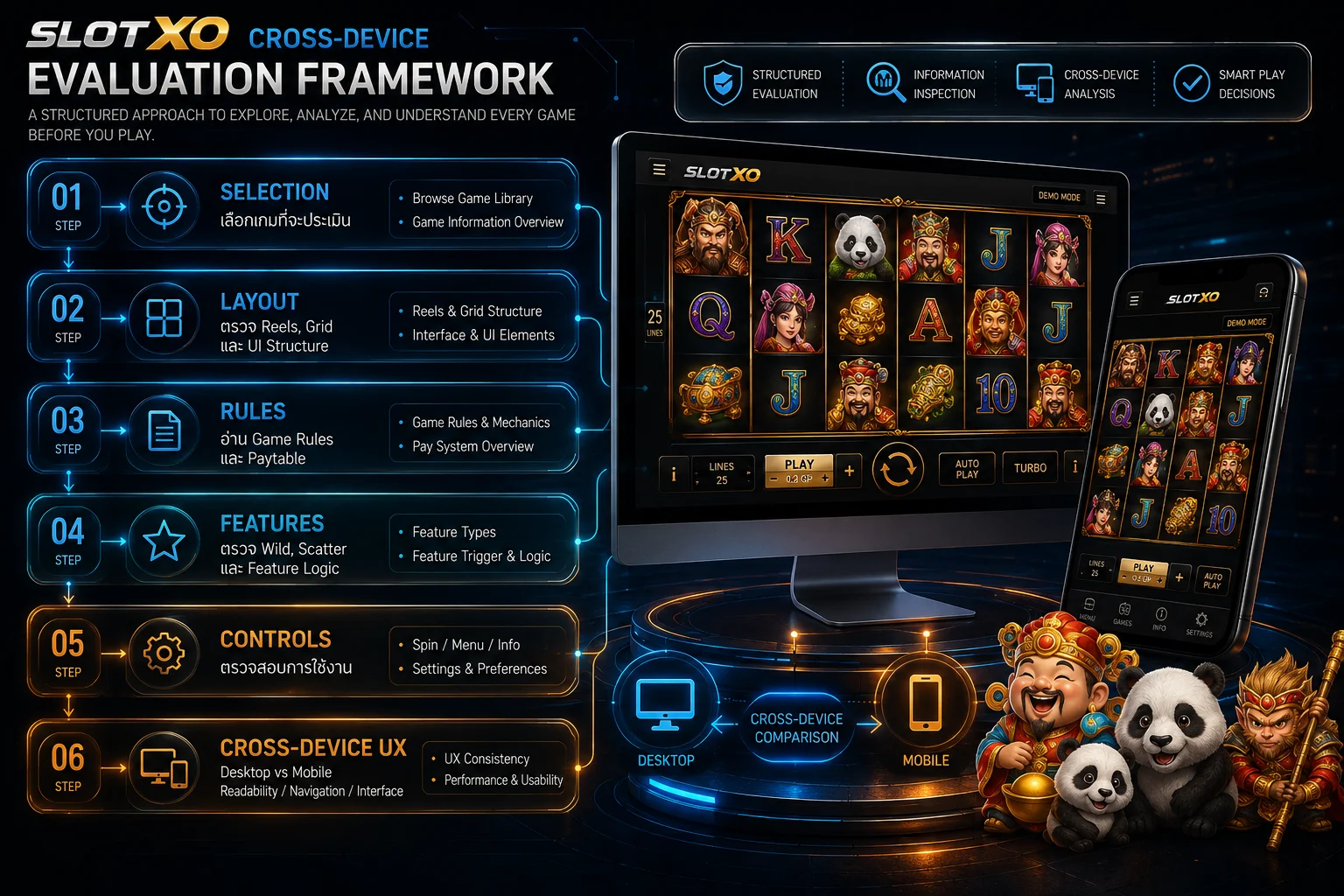 SLOT XO Cross Device Evaluation Framework สำหรับเปรียบเทียบ Desktop และ Mobile UX