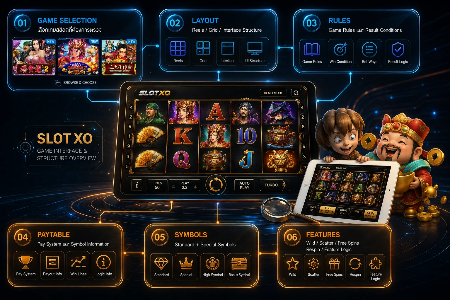 SLOT XO Game Interface Overview อธิบาย Layout Rules Paytable Symbols และ Features