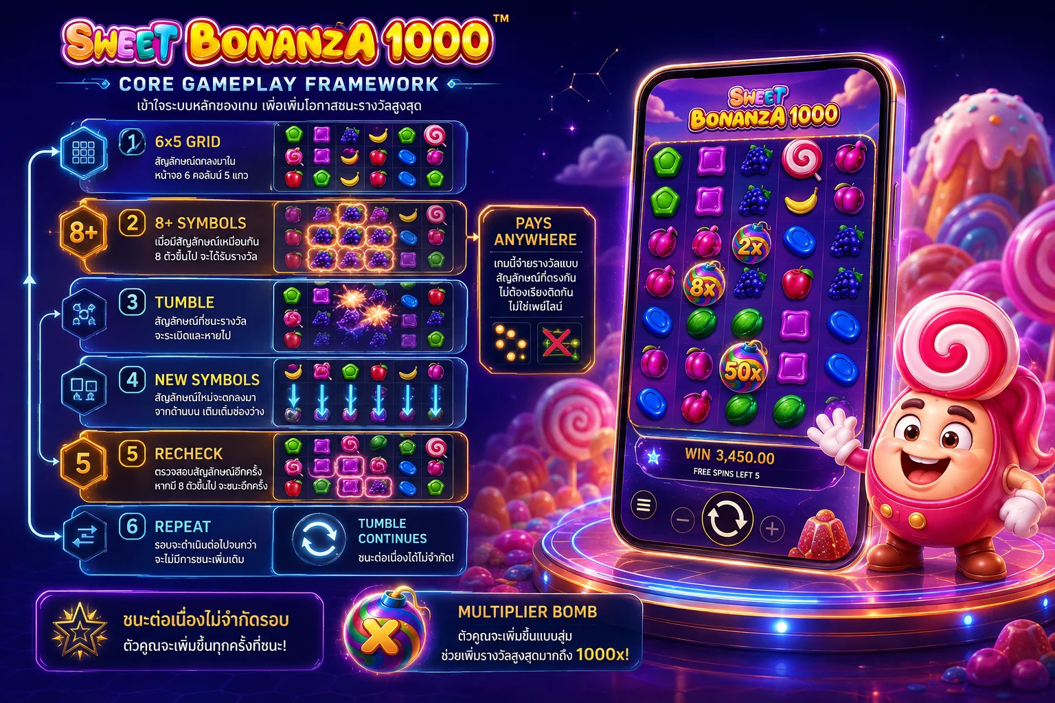 Sweet Bonanza 1000 Gameplay Framework ระบบ Pays Anywhere และ Tumble